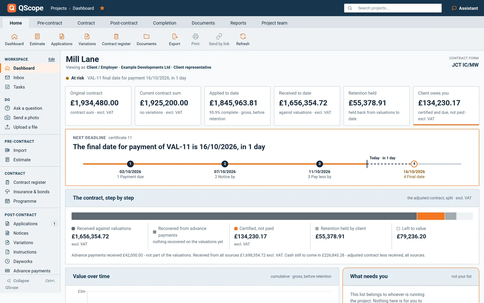 The client guest view of the project: the contract position without the contractor costs or margin