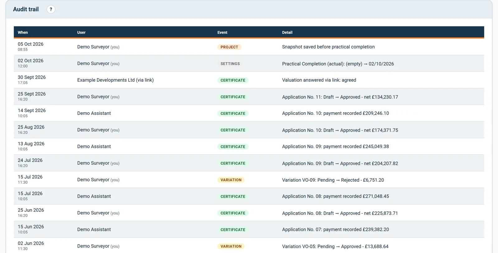 Audit trail entries: certificates issued, payments recorded, variations decided and settings changed