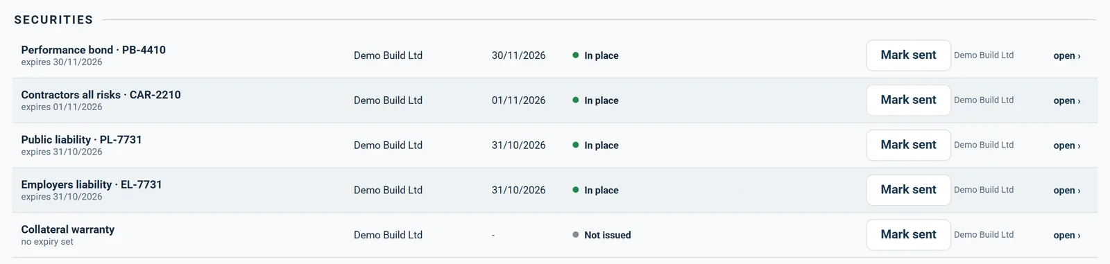 Securities in the Contract Register with expiry dates