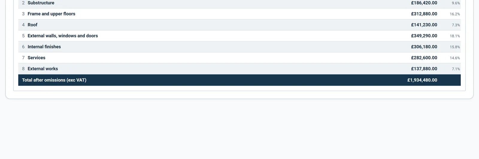 External works section with a provisional sum line