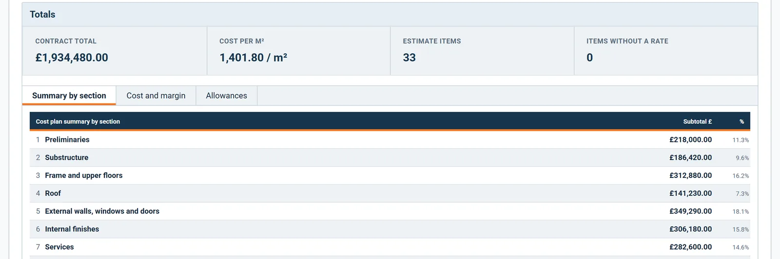 Estimate totals: project total excluding VAT and the summary by section
