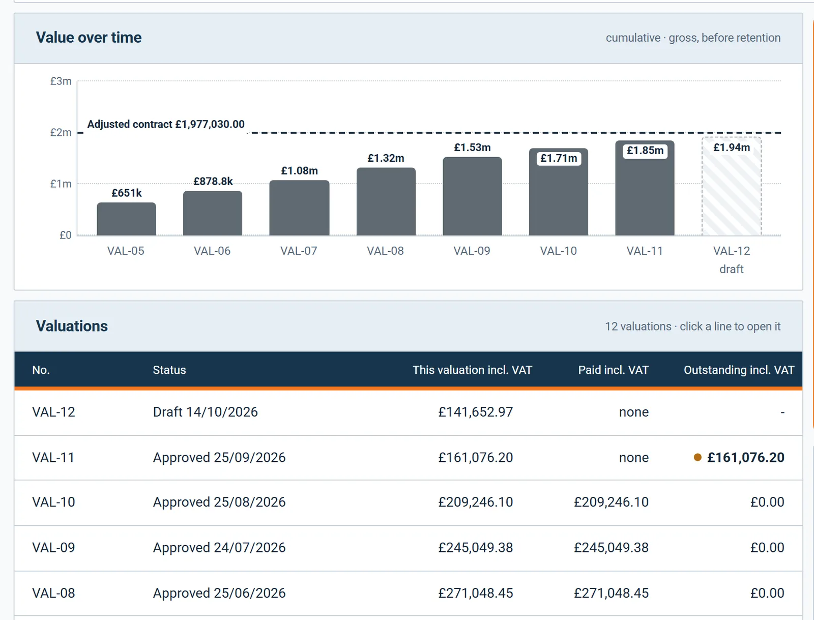 Receipts come from the certificates: value over time and the valuations table