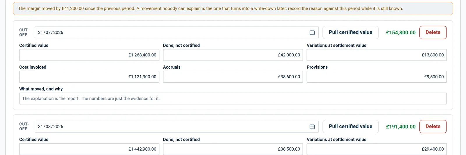 A CVR period with certified value, done not certified, cost invoiced, accruals and provisions