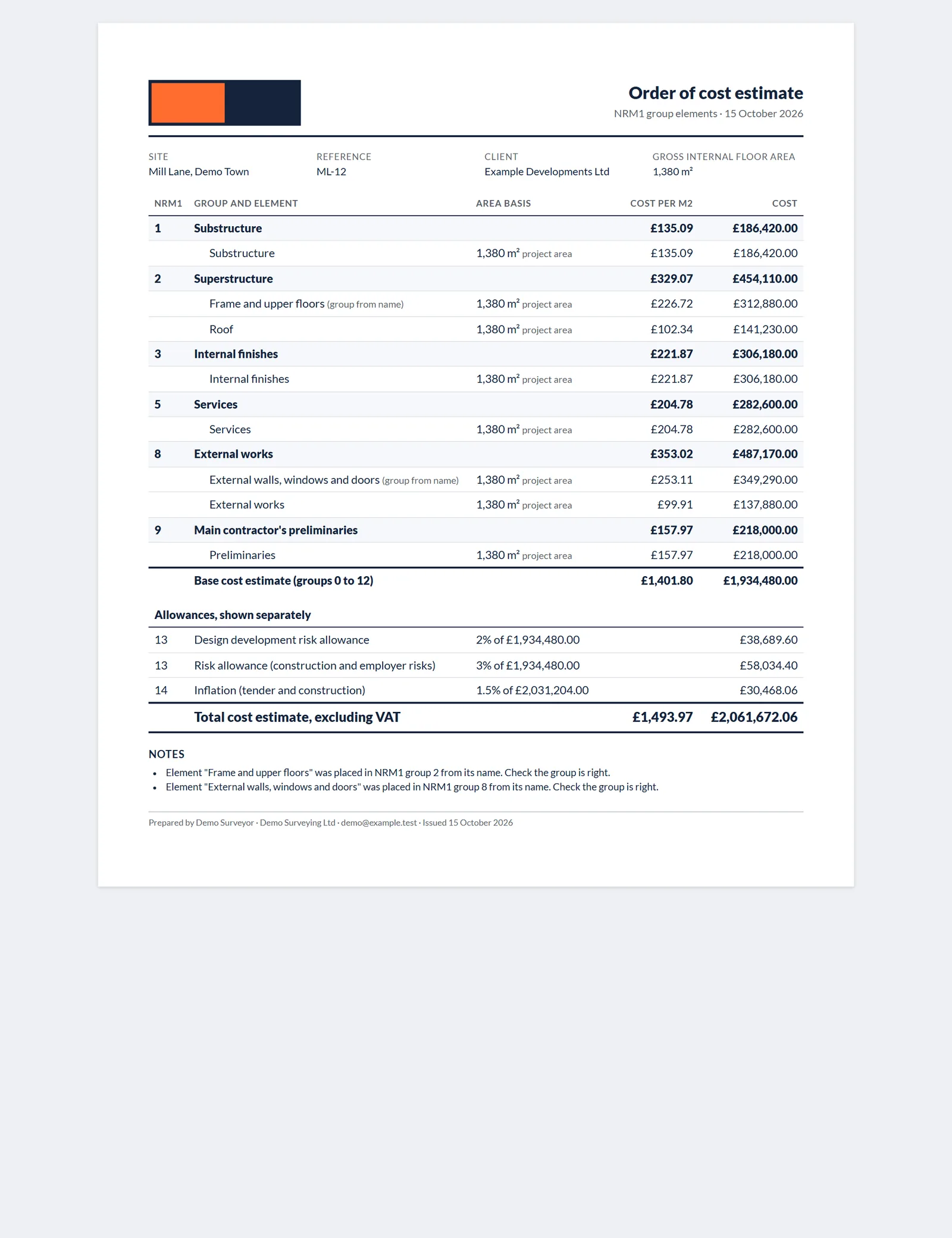 Order of cost estimate on NRM1: cost per group element and per square metre, with allowances shown separately