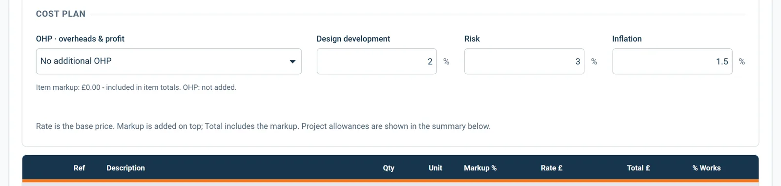 Cost plan settings: overheads and profit, and allowances for design development, risk and inflation