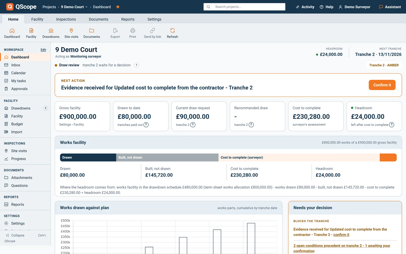 Monitoring dashboard: headroom, next tranche, the next action and the figures for the facility