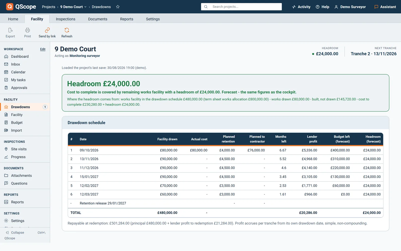 Drawdown schedule: each tranche with facility drawn, actual cost, retention, lender profit and headroom