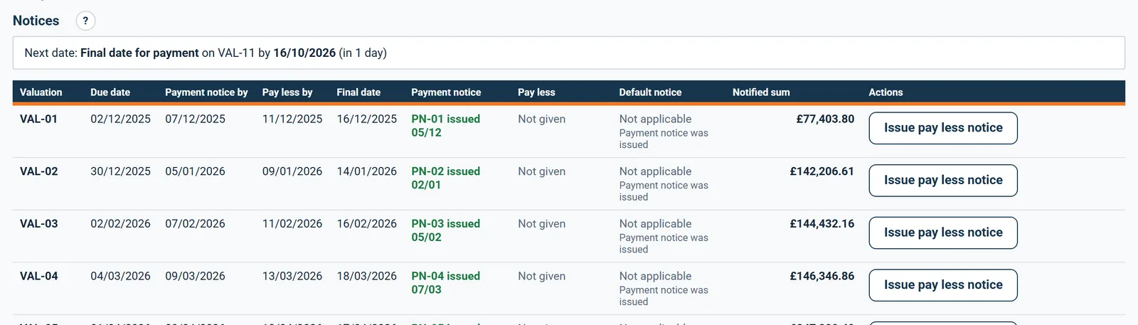 Notices table with the pay less deadline beside the final date for payment
