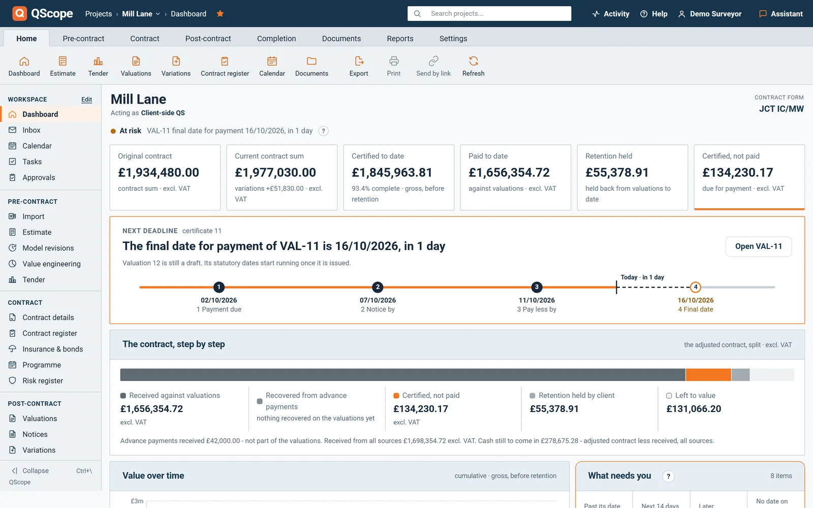 Dashboard next deadline: payment due, notice by, pay less by and final date for payment, counted from the contract periods