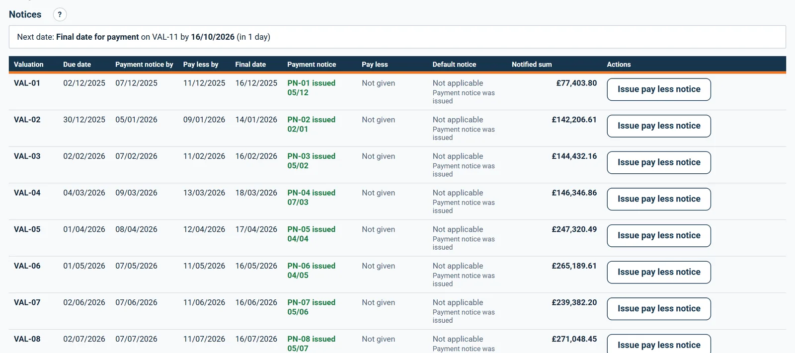 Notices screen: payment notice, pay less notice and final date for each valuation, with what was given and when
