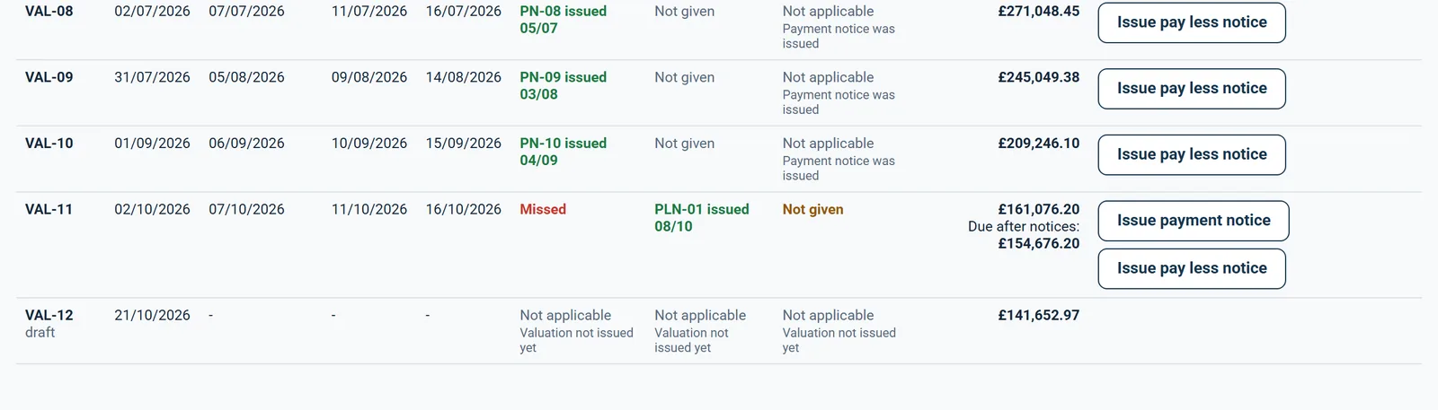 Notices table: a payment notice issued for each valuation and a missed one, with the default notice offered