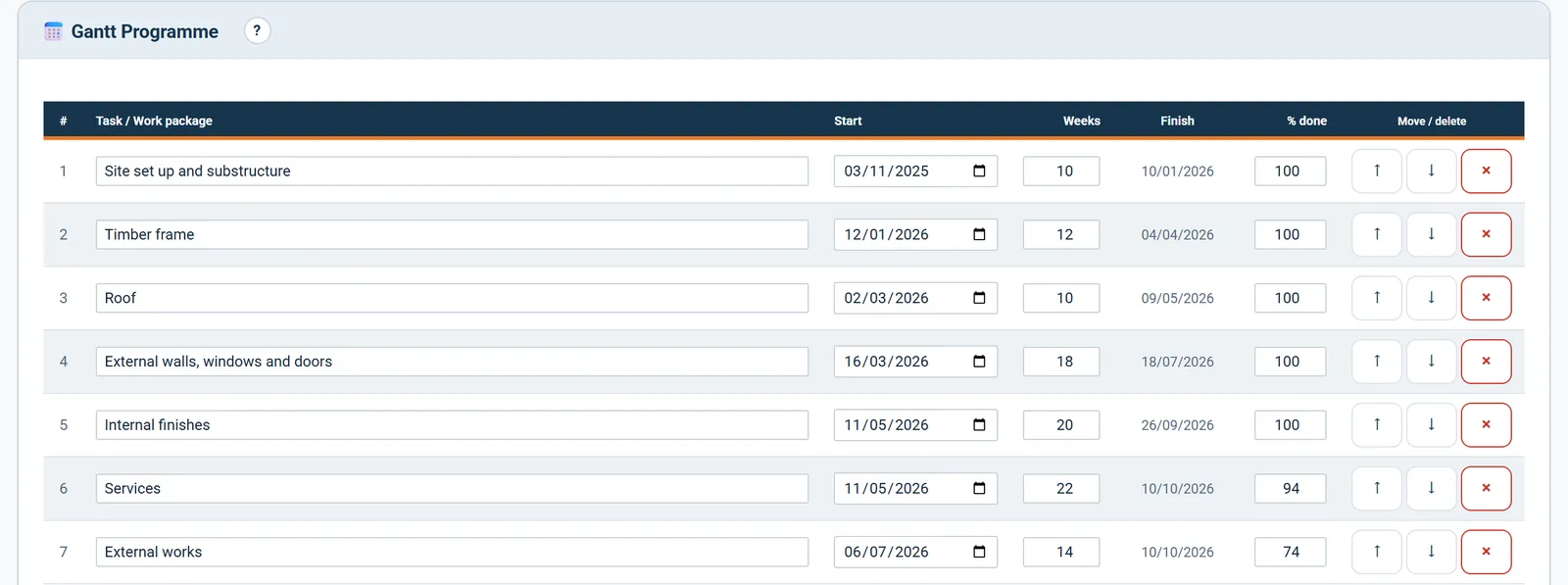 Programme tasks built from the cost plan sections, with percentage complete from the valuations