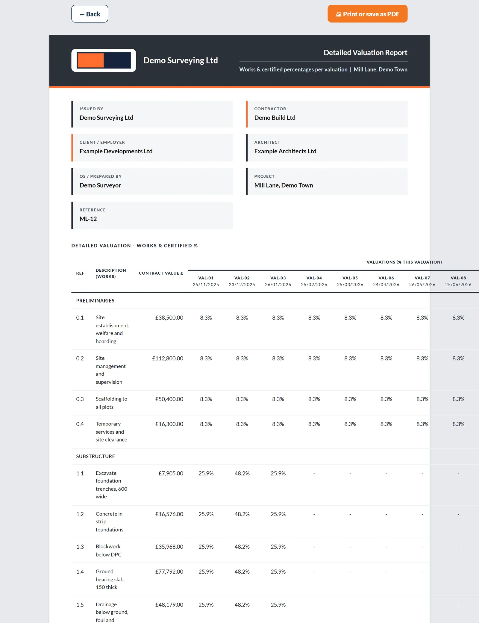 Printed Detailed Valuation Report, line by line