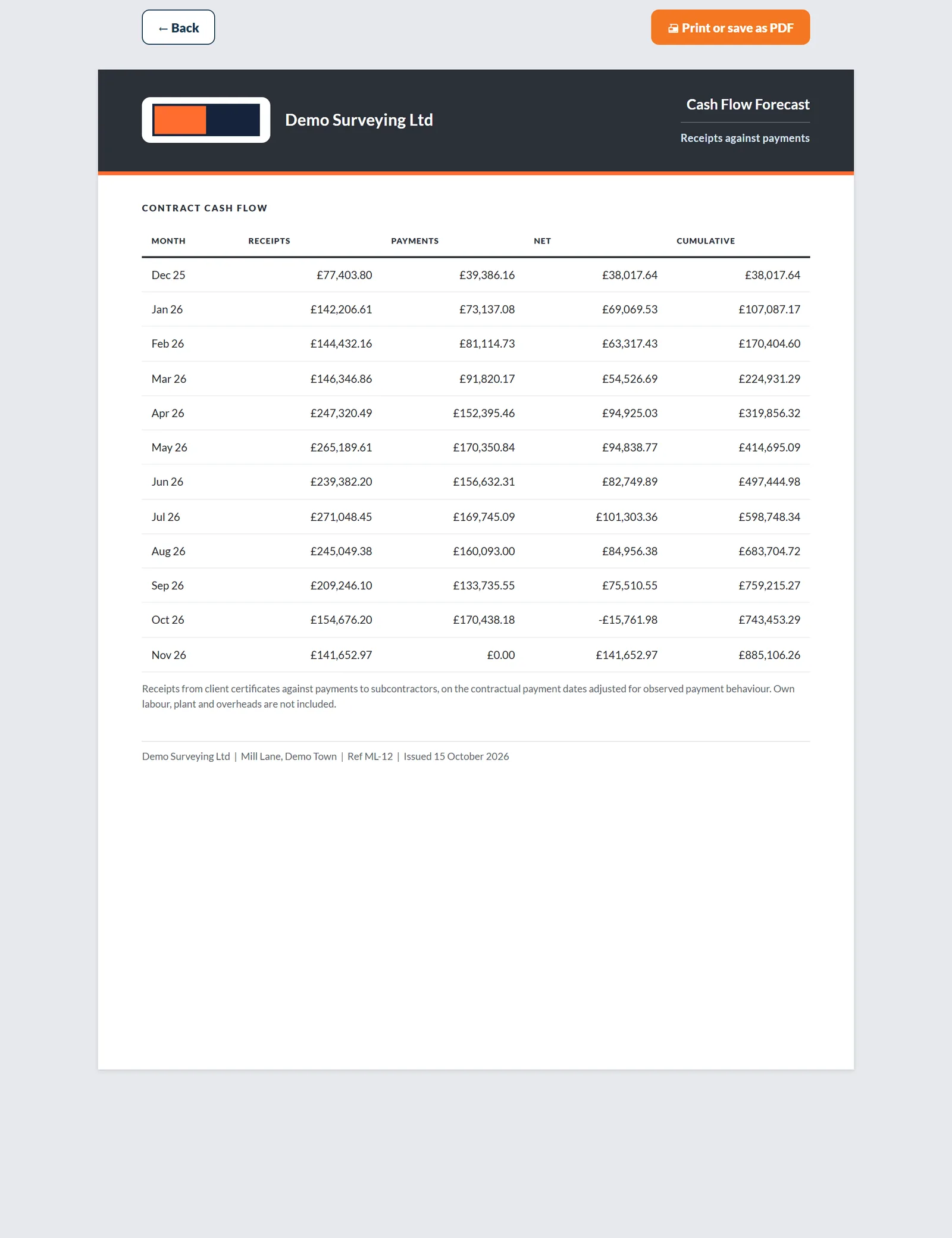Printed cash flow forecast for a funder