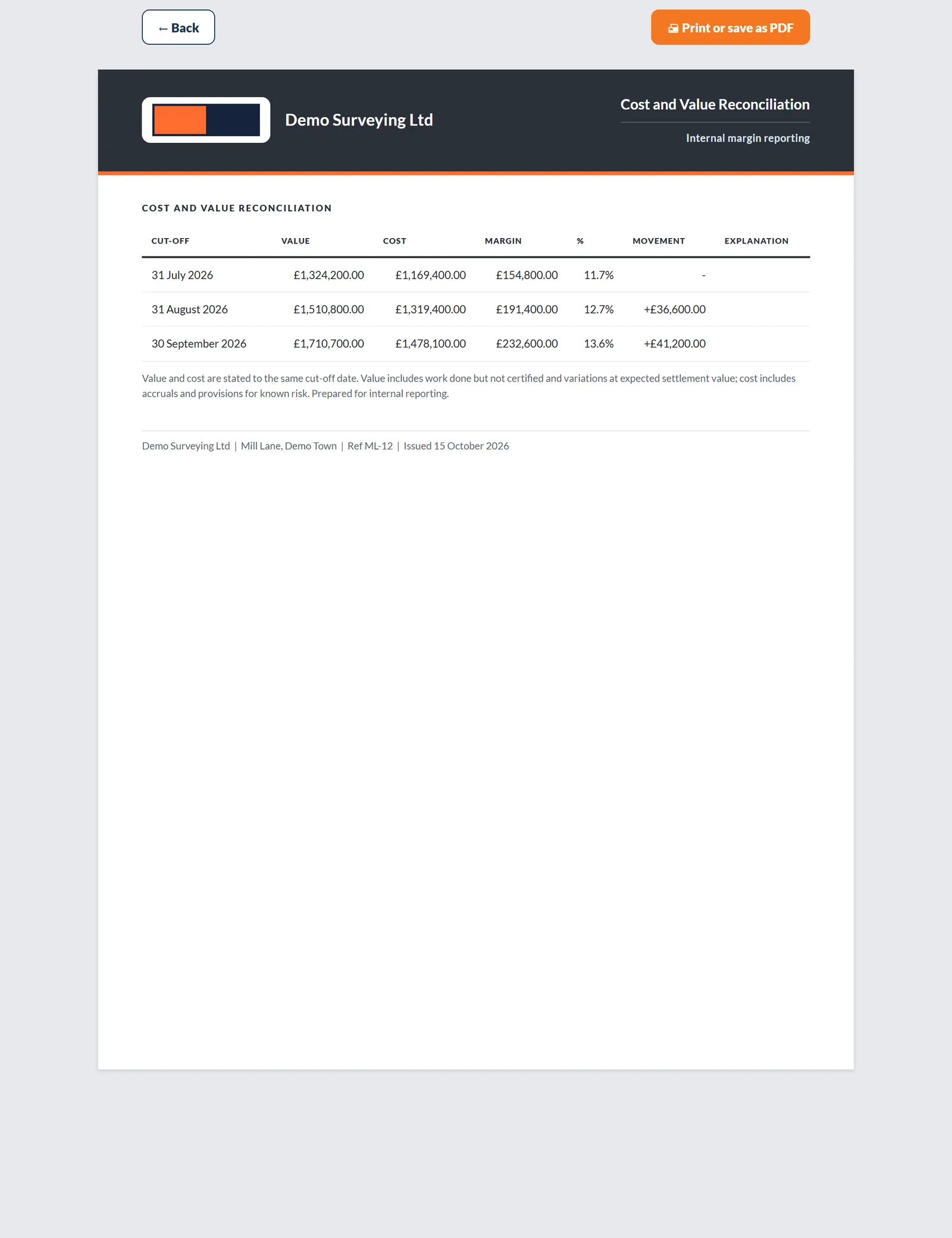 Printed CVR, the internal report behind the client cost report