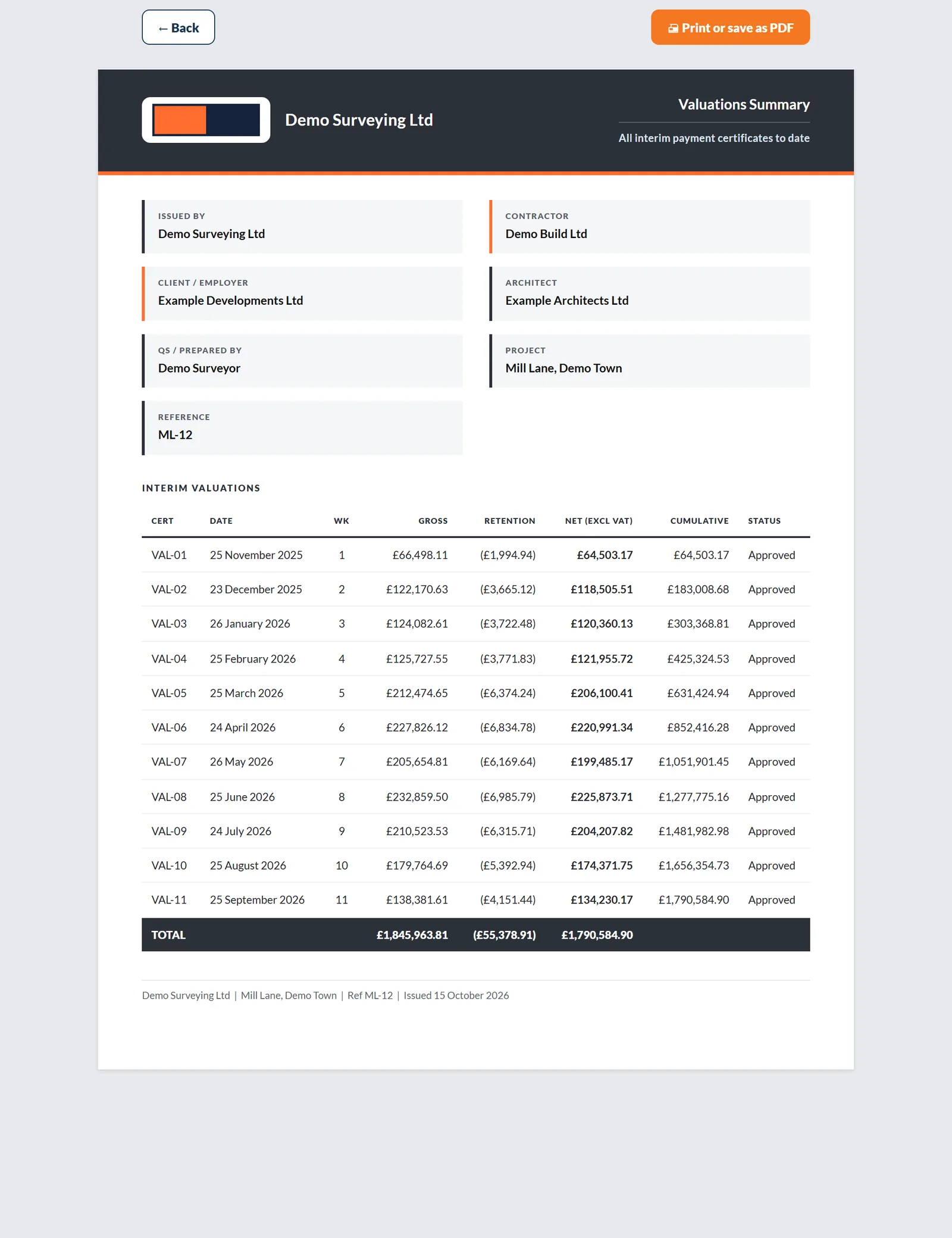 Printed Valuations Summary of every certificate to date
