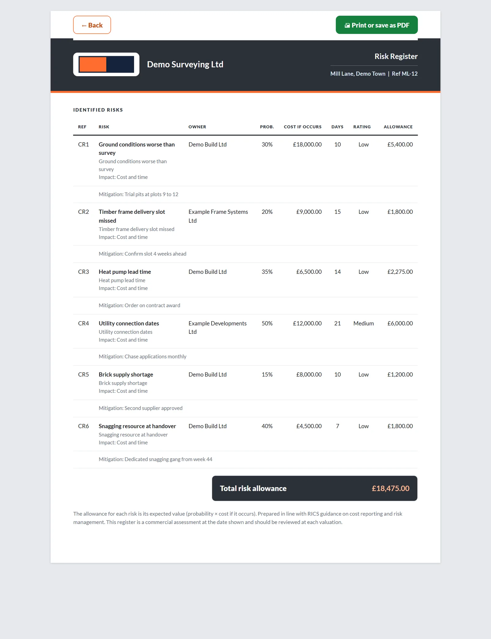 Printed risk register with probability, cost and allowance