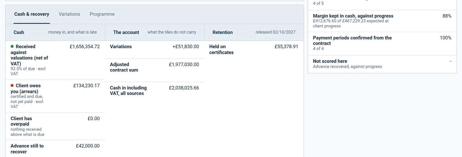 Dashboard cash and retention panel: retention held on certificates and the release date