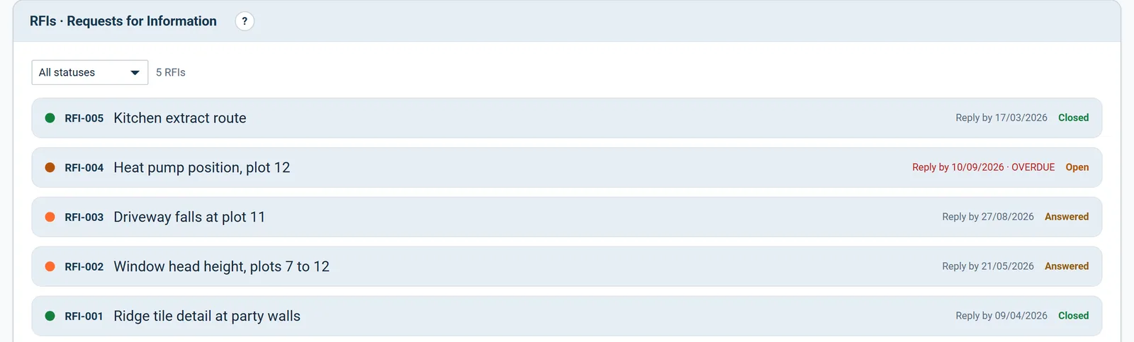 RFI list with an overdue question flagged