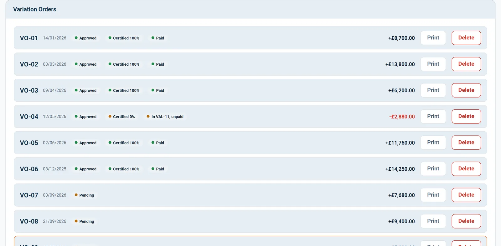 Variation orders with status: approved and in the next valuation, pending, rejected