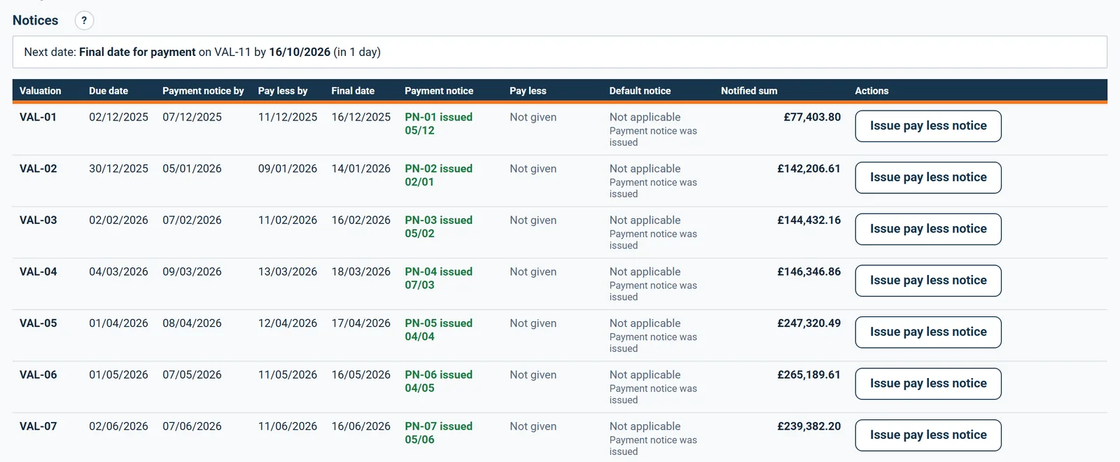The notices the client side must give, with dates and status