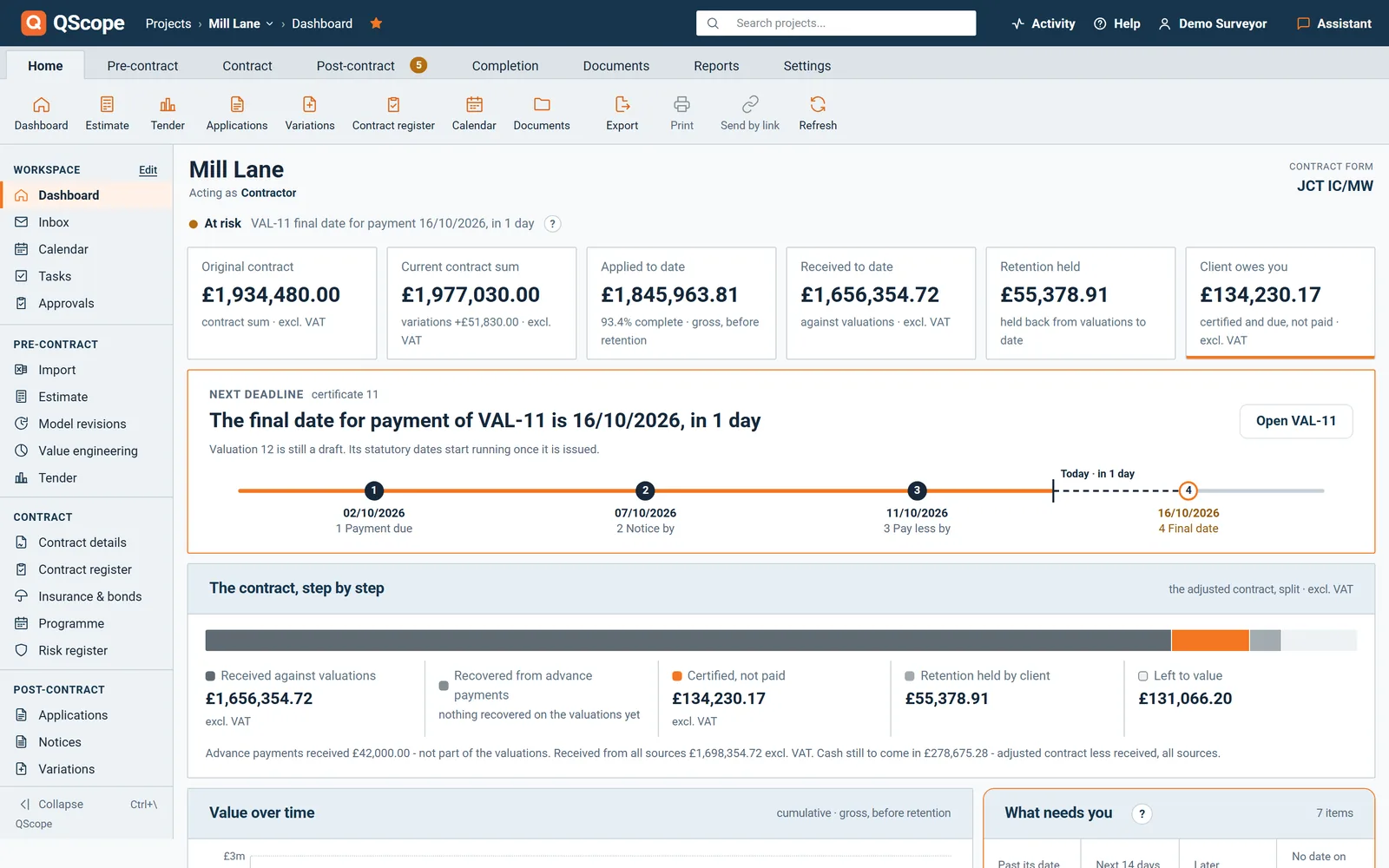 QScope project dashboard: contract sum, certified and paid to date, retention held, the next statutory deadline and the contract step by step